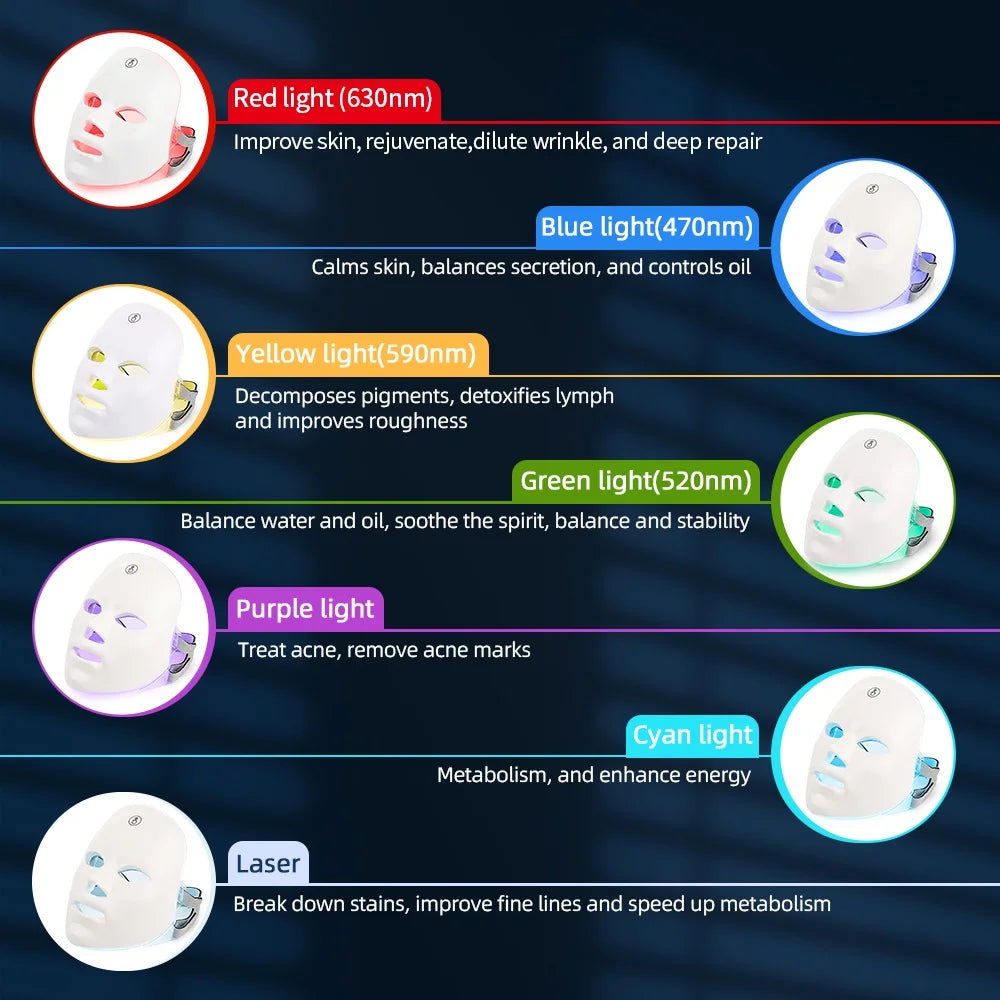 LumiMask™ LED Face Mask